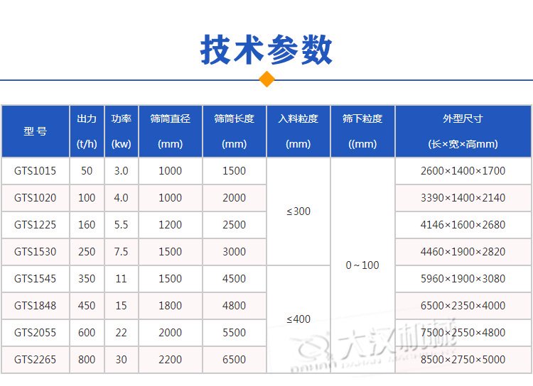 滾筒篩參數(shù)